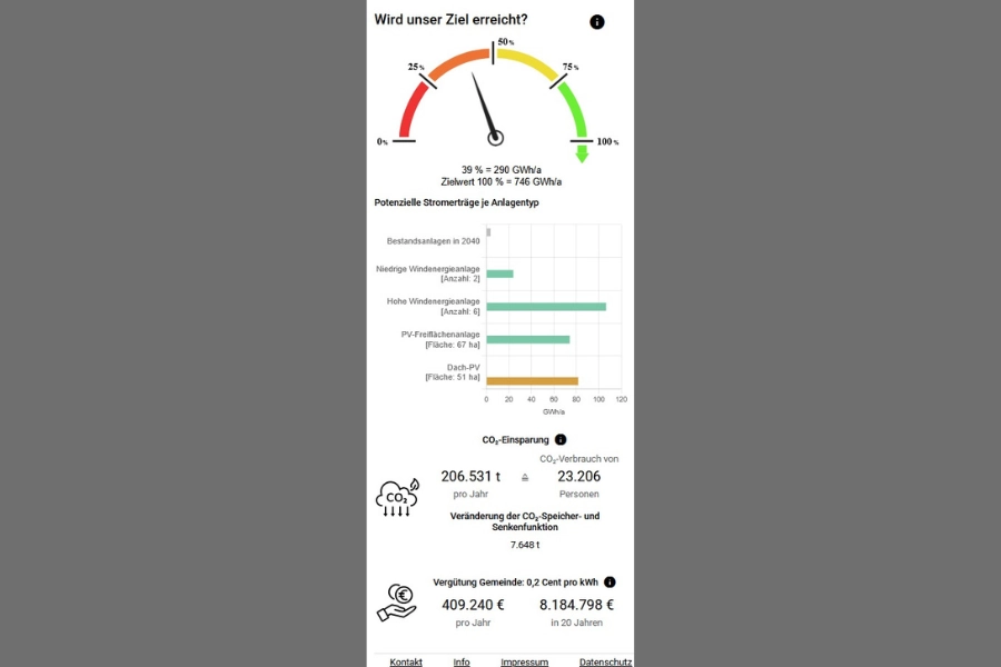 Vision:En 2040 – Auswertung der Zielerreichung, Stromerträge und CO₂-Einsparung
